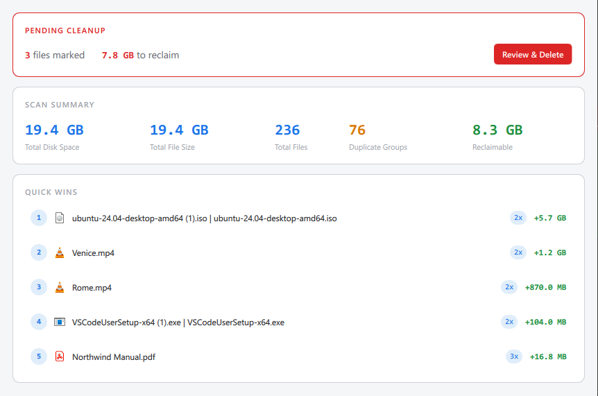 The Overview tab