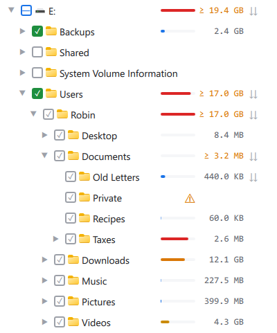 Folders after a scan: sizes, size bars, minimum totals and a folder that could not be read